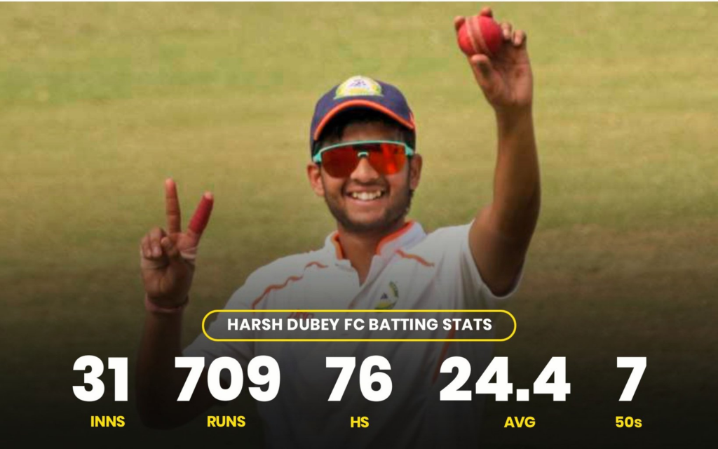 Who Is Harsh Dubey?