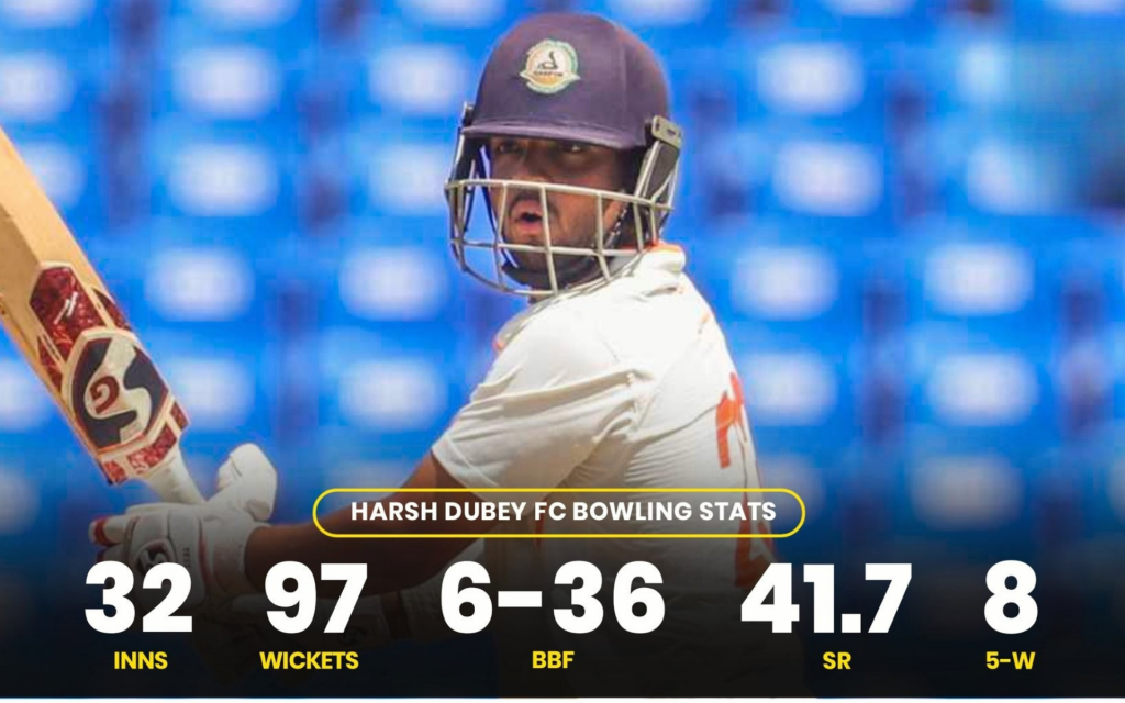 Who Is Harsh Dubey?