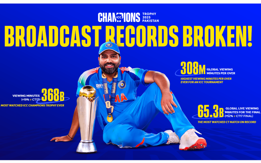 Most-watched ICC Champions Trophy match