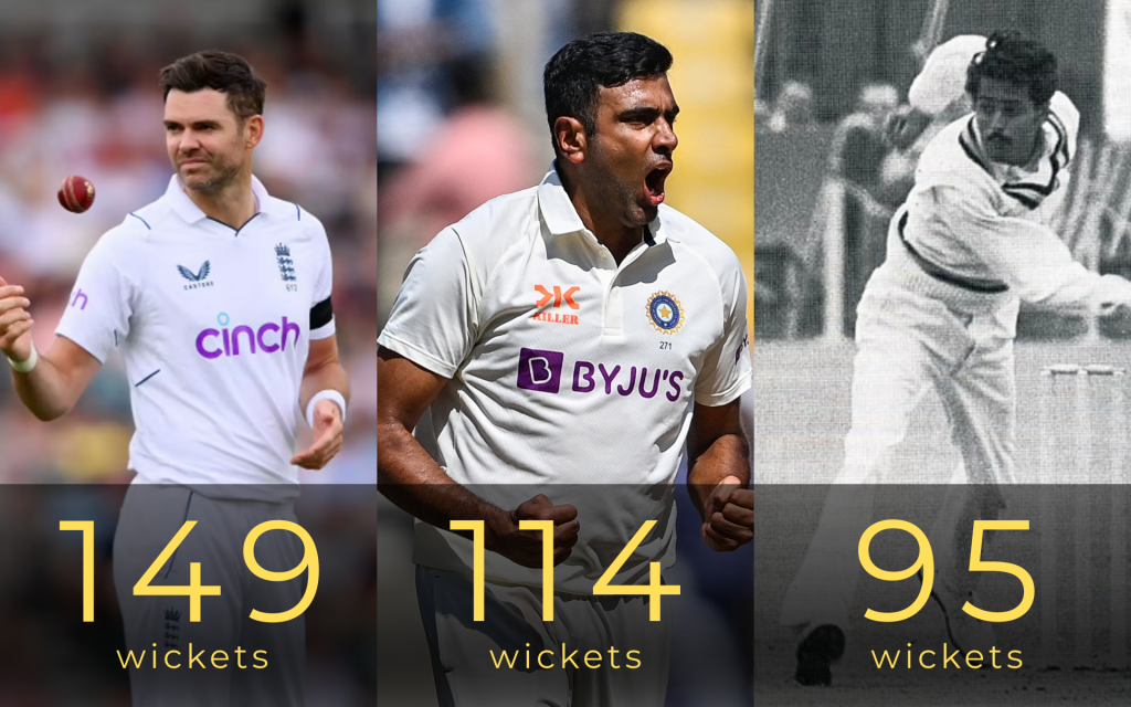 India vs England Test highest wicket-takers