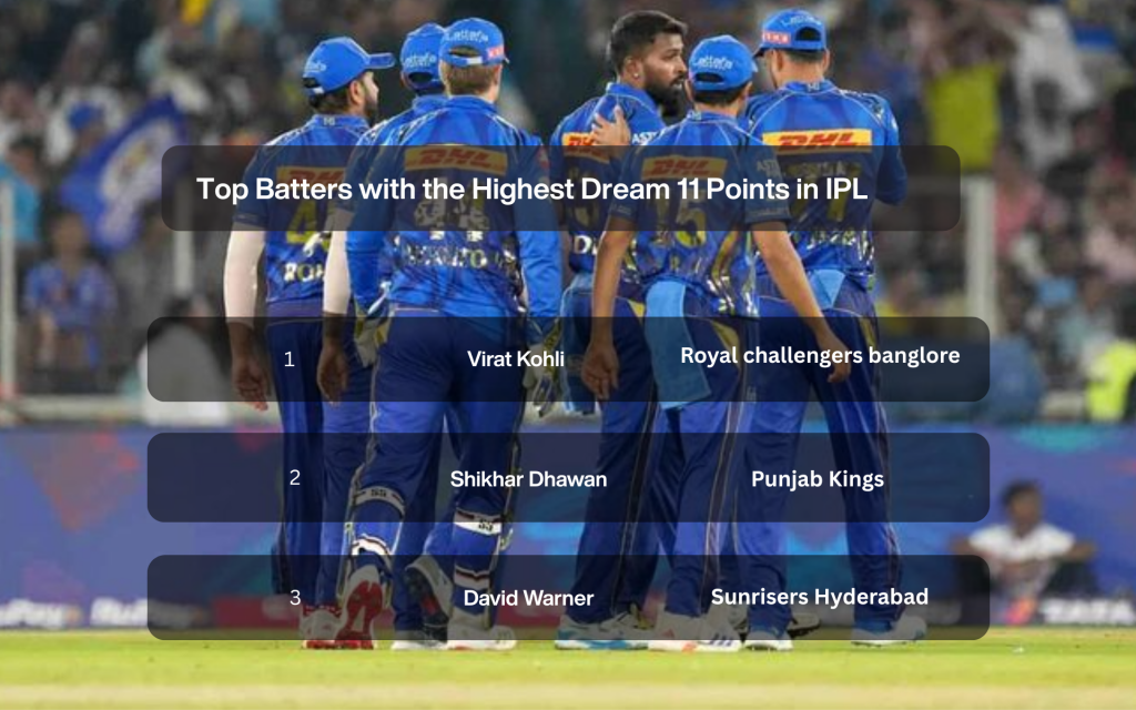 Highest Dream11 point scorers in IPL