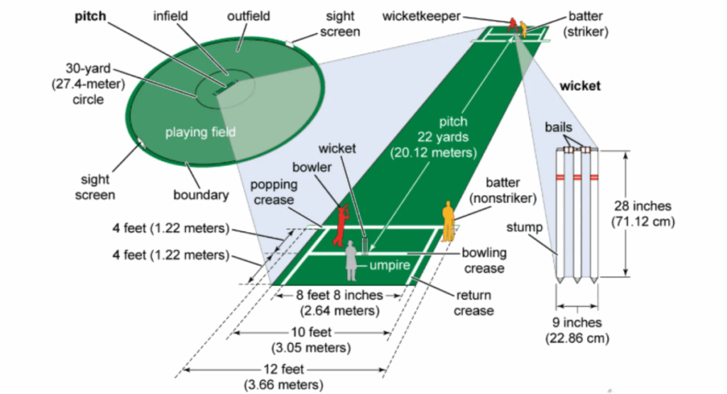 Batting Tips for Beginners